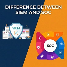 SIEM: как управлять информацией эффективно