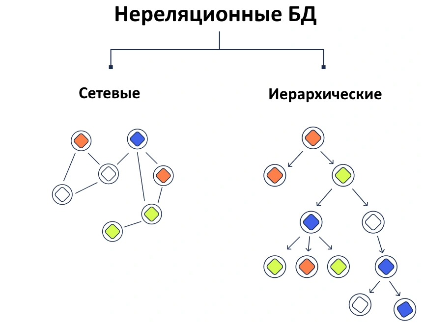 Модели представления данных. Сетевая иерархическая и реляционная модель данных. Модели организации данных иерархическая сетевая реляционная. Модели организации данных иерархическая сетевая реляционная. Типы моделей.