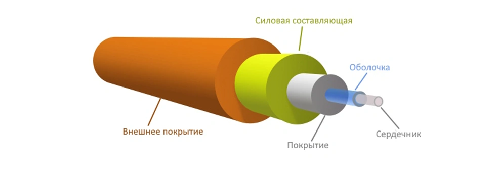 Преимущества оптоволоконной сети | Kazteleport